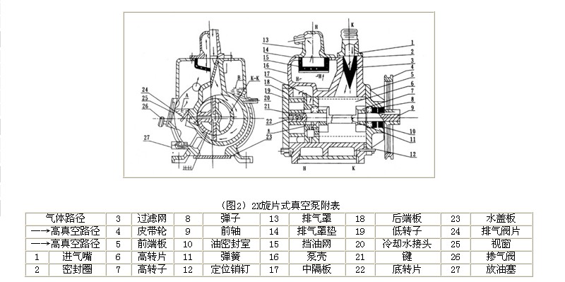2X型旋片式真空泵