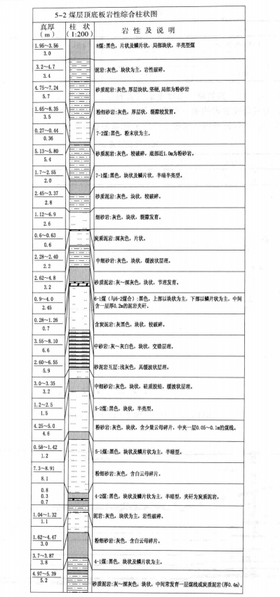 井下垂直下向鑽孔穿強突煤層施工工法