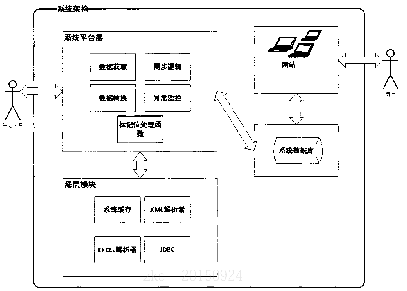 系統的體系結構圖