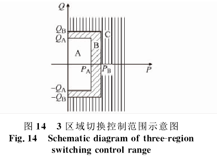 微電網平滑切換控制