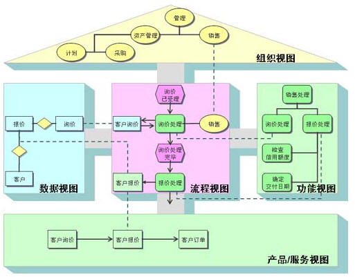 ARIS模型