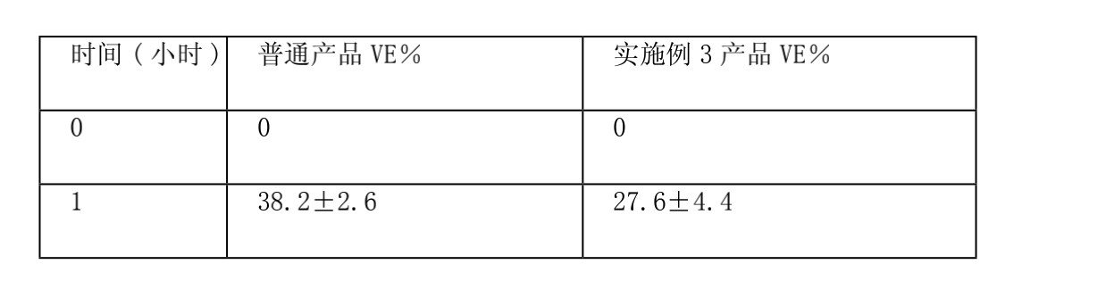 一種心腦清緩釋軟膠囊及其製備方法