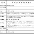 地方政策性投融資