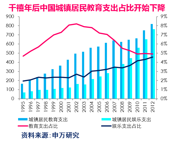 21世紀微笑曲線