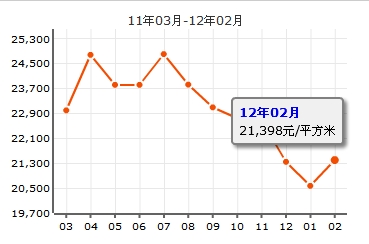 佳嘉豪苑