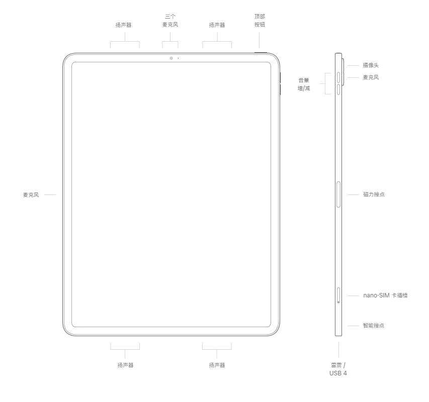 iPad Pro 12.9 英寸（第六代）