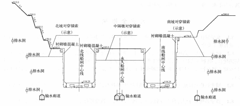 水平深孔對穿錨索施工工法