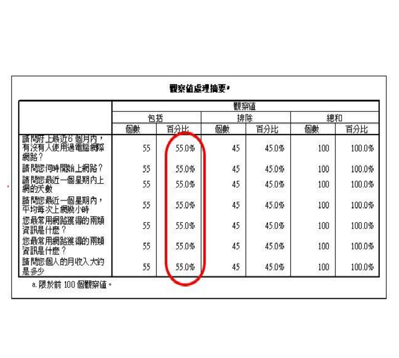 遺漏值