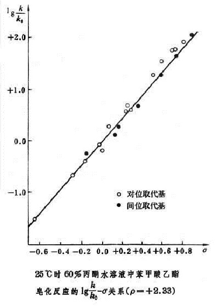 線性自由能關係