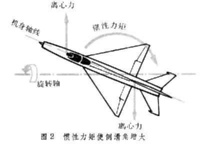 急滾慣性耦合