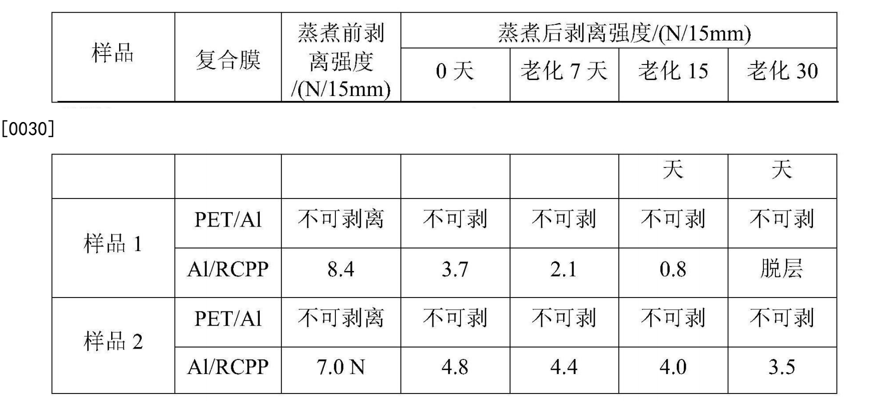 一種套用於軟包裝耐蒸煮膠粘劑的香精捕獲劑