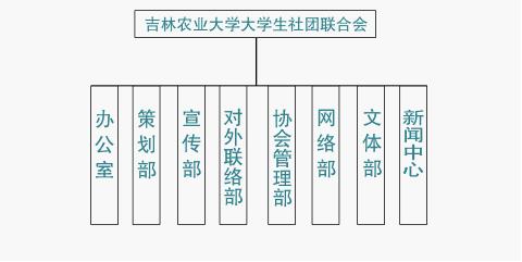 吉林農業大學大學生社團聯合會