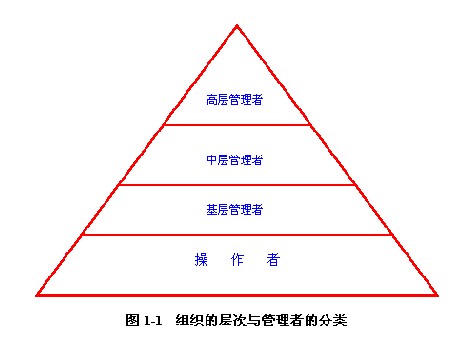 管理者分類