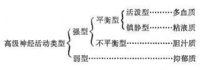 人格體質類型說