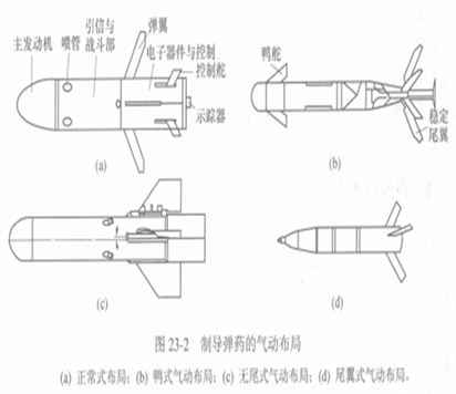 火箭制導與控制系統