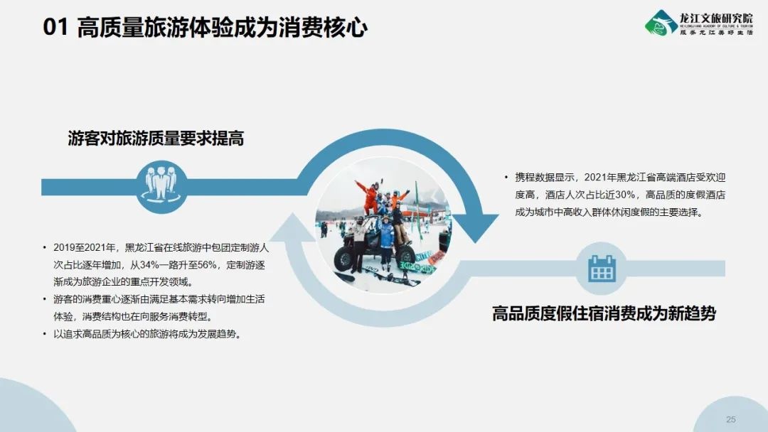 2021年度黑龍江省旅遊產業發展報告