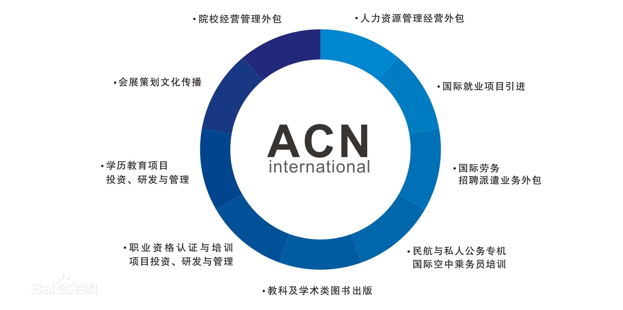 翔聯國際子公司分布