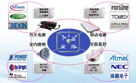 東莞市穎業電子科技有限公司