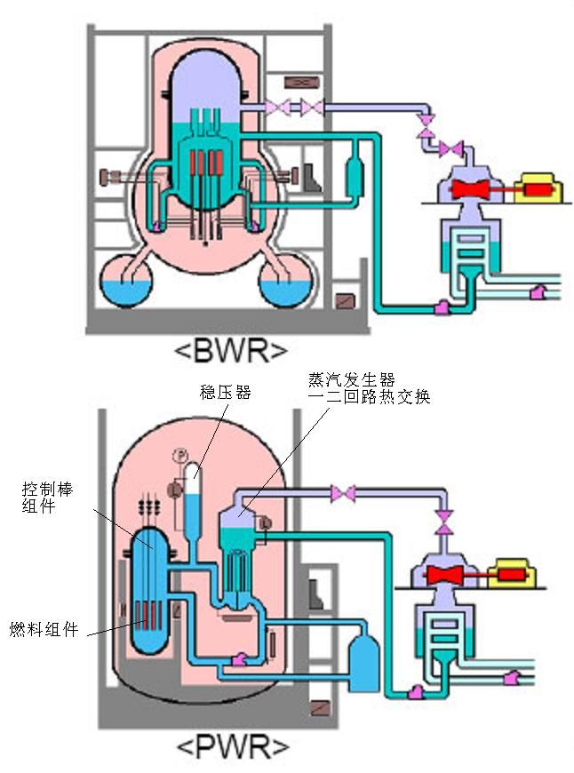 核冷卻