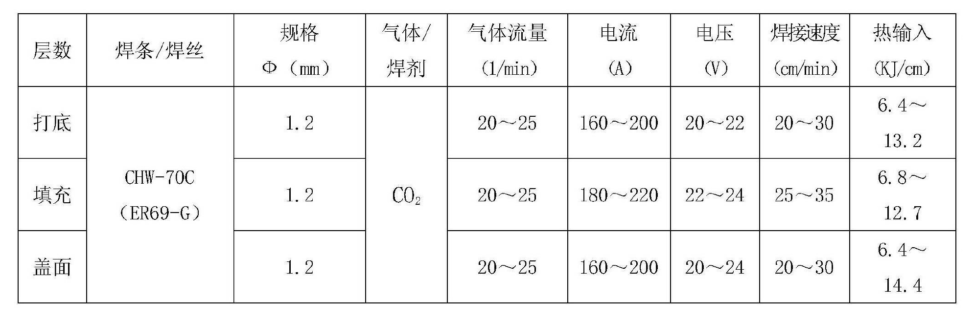 建築用高性能結構鋼Q550GJ的CO2氣體保護焊焊接工藝