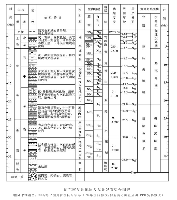 盆地充填序列