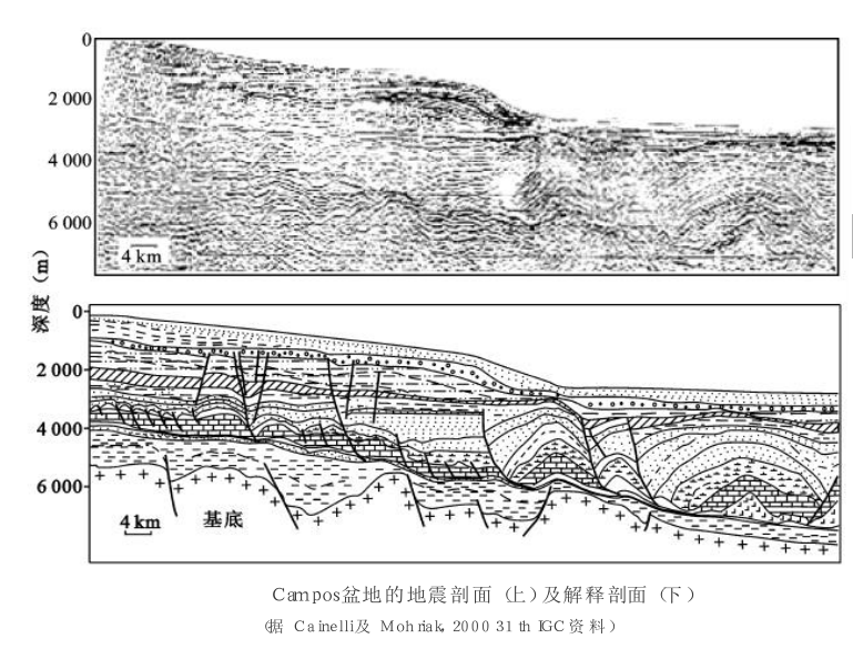 活動大陸邊緣盆地