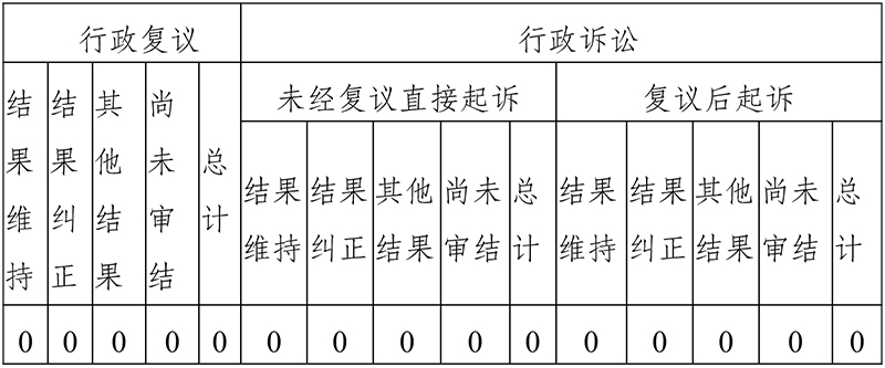 雲南省能源局2023年政府信息公開工作年度報告