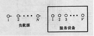 圖1 線束示意圖