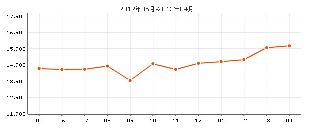 愛廬世紀新苑