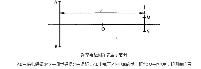 頻率測深法