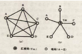 國內電話網