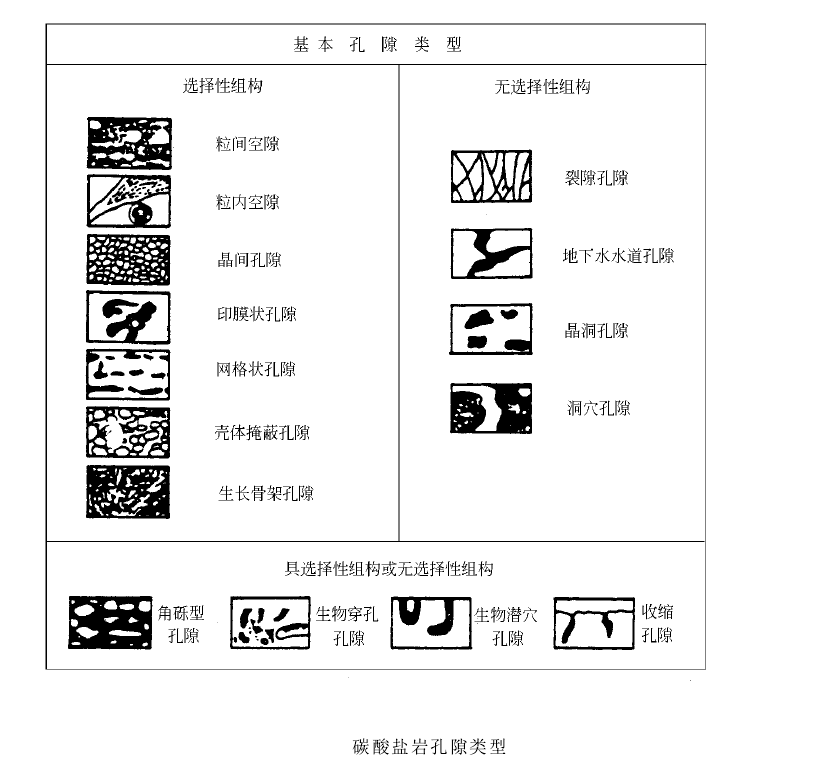 微觀孔隙非均質性