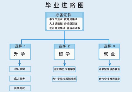 鐵嶺新幹線外國語學校