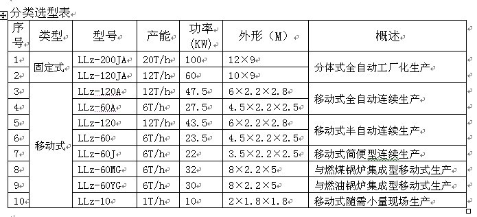 乳化瀝青設備