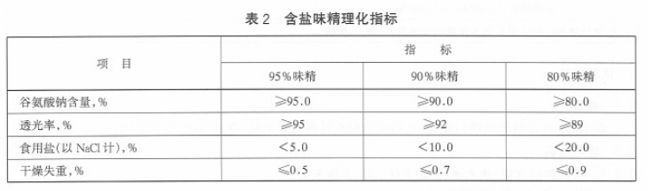 綠色食品：味素