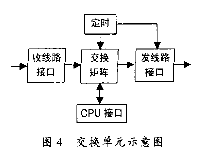 ATM邊緣交換路由器