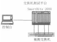 測試系統配置圖