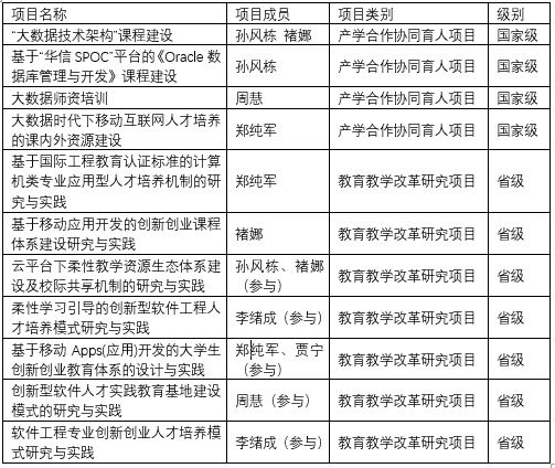 大連東軟信息學院軟體學院