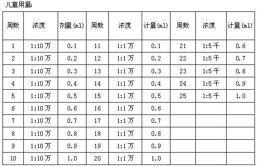 粉塵蟎注射液