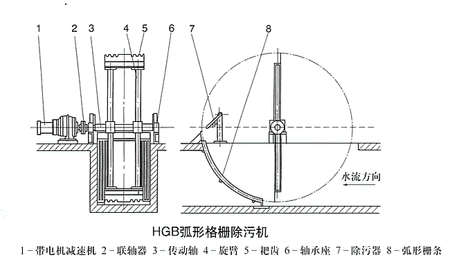 弧形格柵除污機