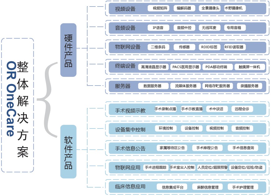 江蘇振邦醫用信息系統有限公司