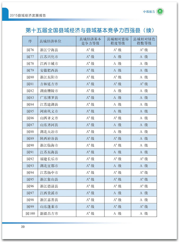 2015全國百強縣