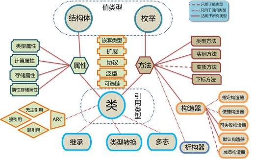 第六章知識結構圖