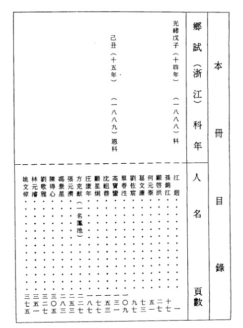 清代朱卷集成