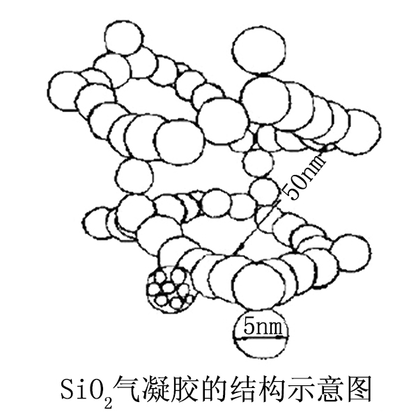 納米孔超級絕熱材料