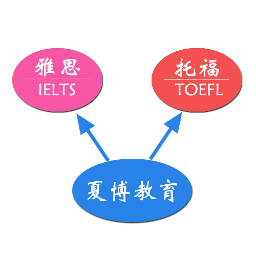 杭州夏博教育科技有限公司(夏博教育)