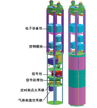 美國某試驗中套用的測試剛架示意圖