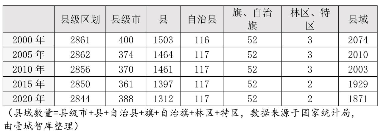 2021中國縣域高質量發展報告