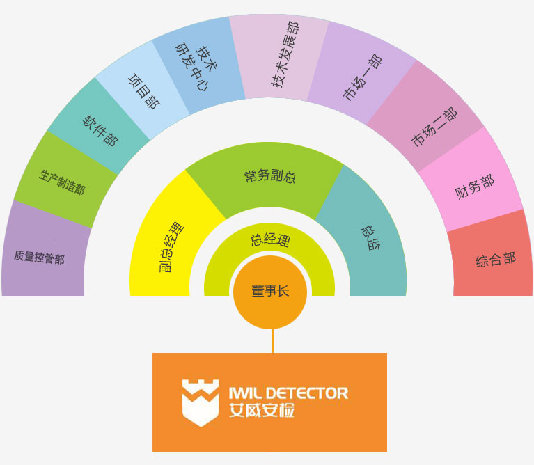 武漢艾崴科技有限公司