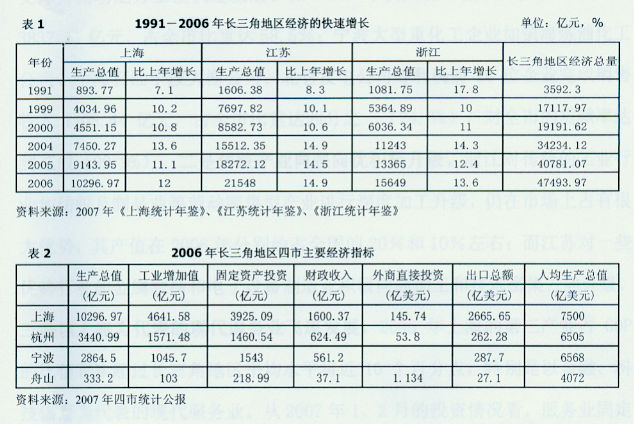 產業集聚